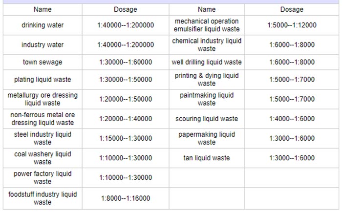 Polyacrylamide