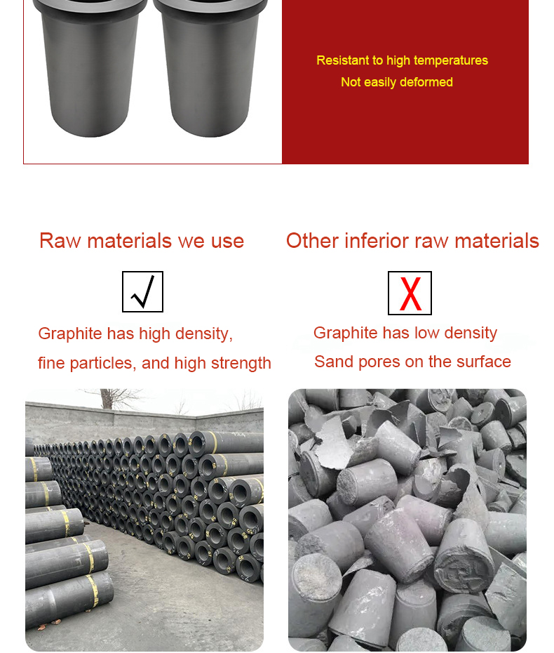 Double Ring Graphite Crucible