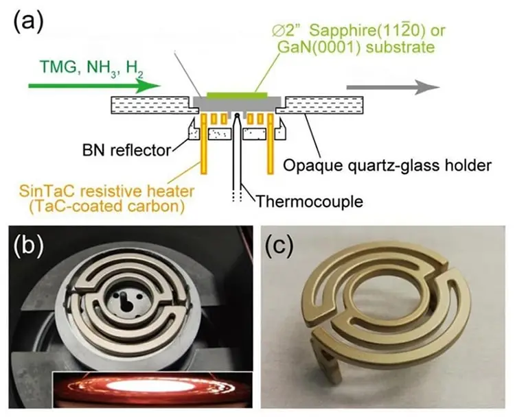 Applicatio TaC-Coated Graphite Partibus in Singulis Crystal Furnaces