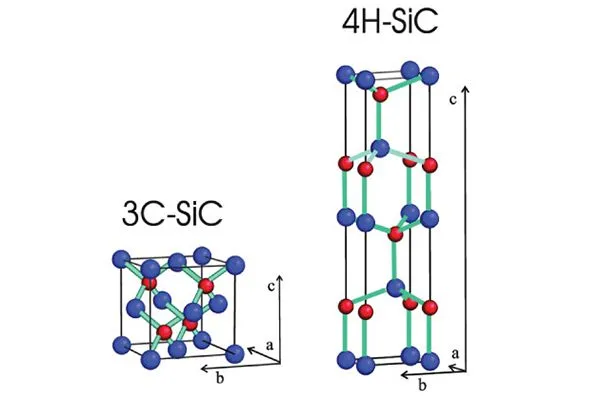 A 3C SiC fejlődéstörténete