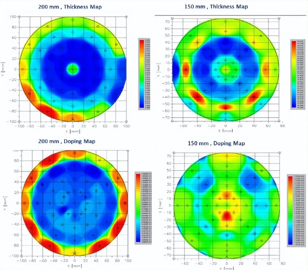 Italias LPEs 200 mm SiC epitaksiale teknologi fremskritt