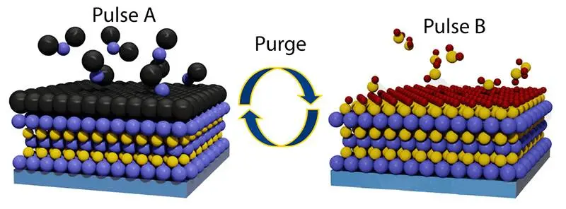 Pembuatan Chip: Deposisi Lapisan Atom (ALD)