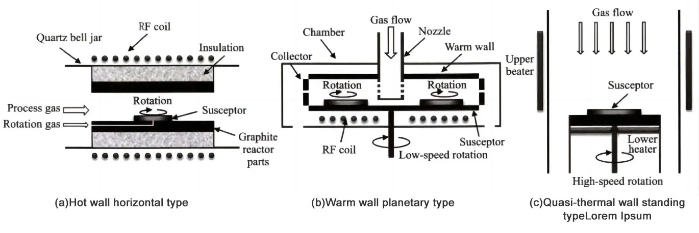 8-inch SiC epitaxial furnace at pananaliksik sa proseso ng homoepitaxial