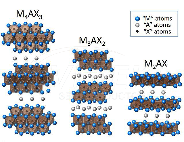 MAX phase nano powder