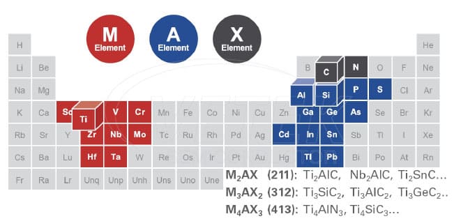 phase nano powder