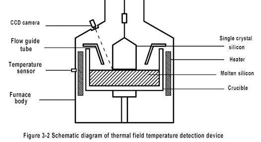 Schematic diagram of thermal field temperature detection device