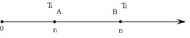 Temperature gradient