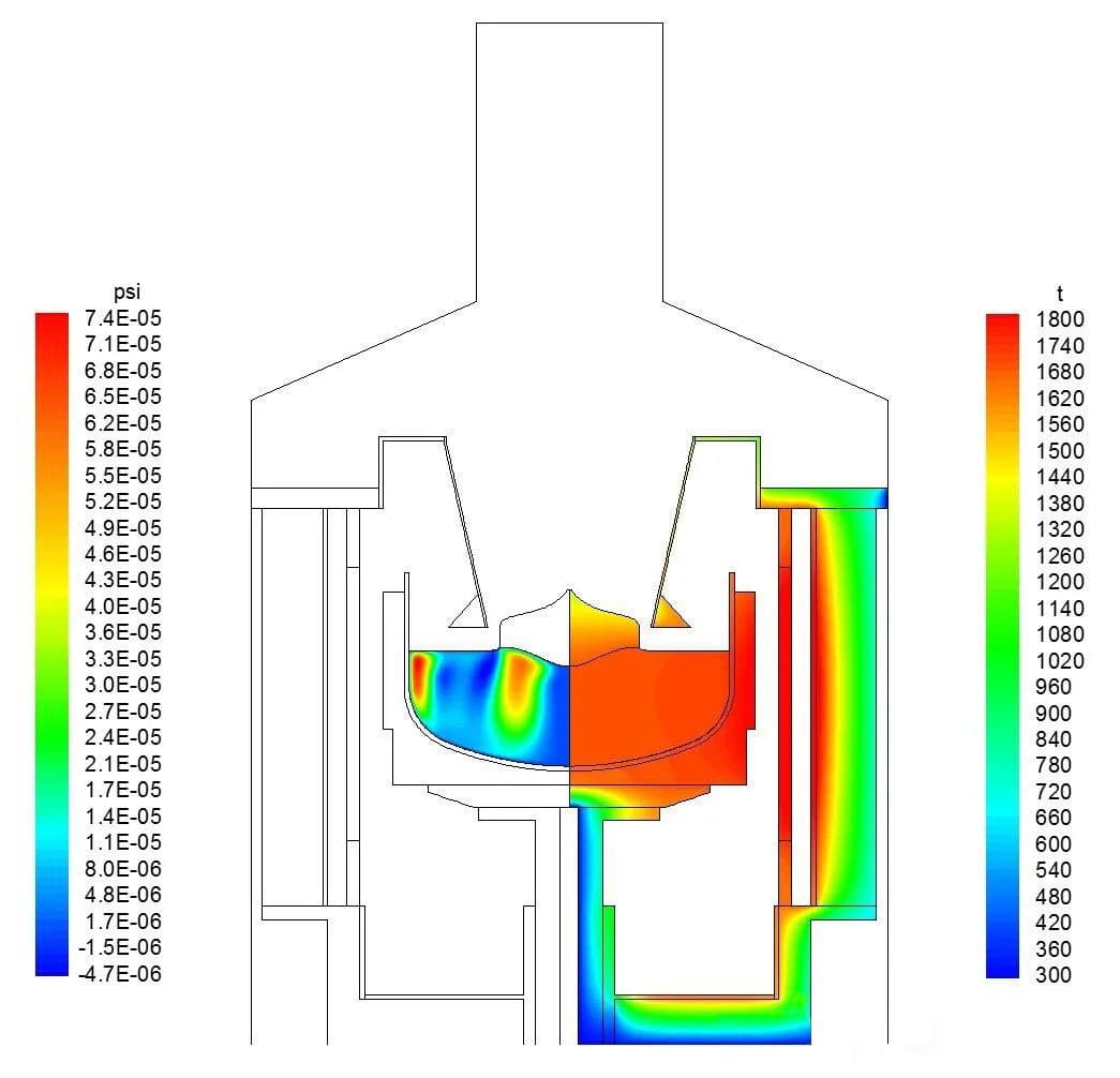 Thermal field for single crystal furnace