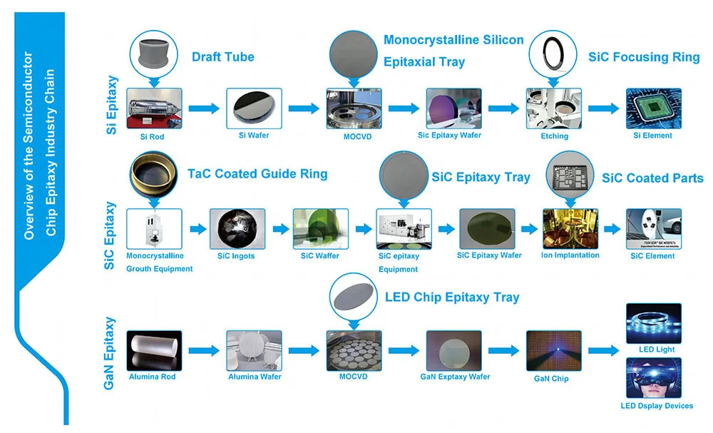 semiconductor chip epitaxy industry chain