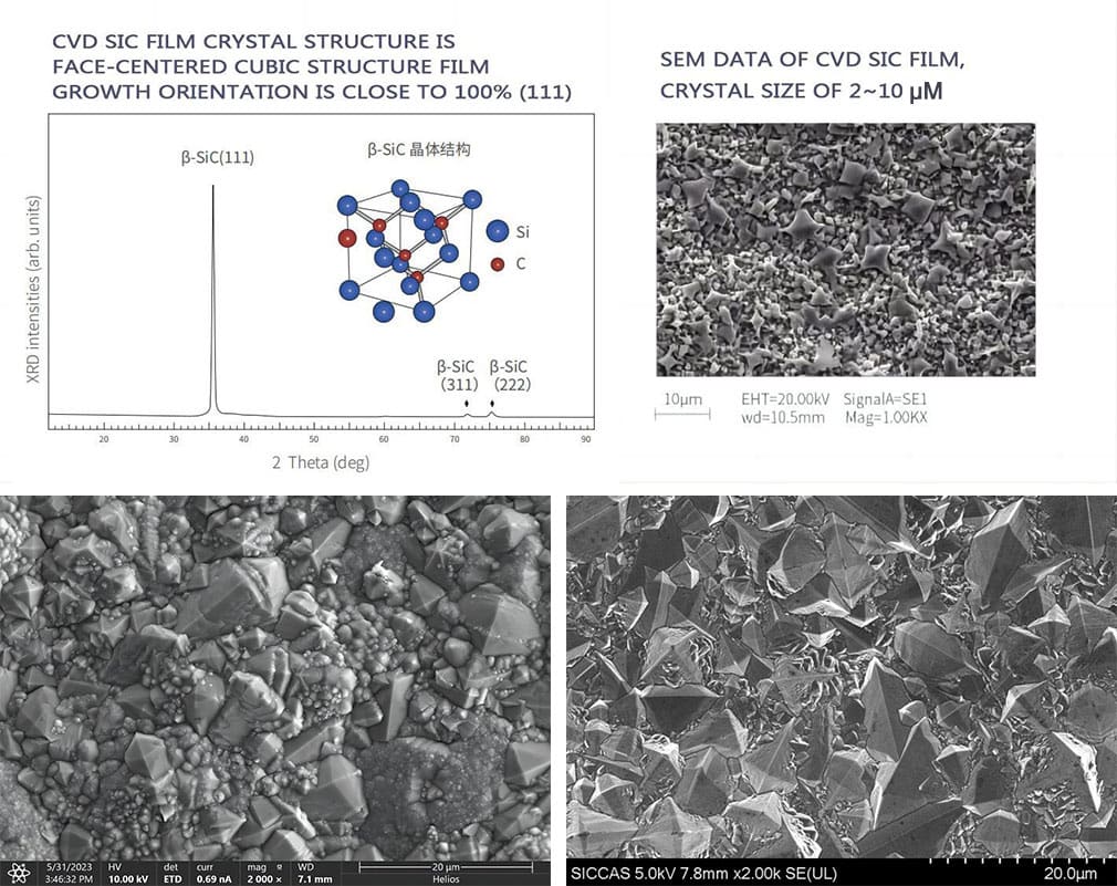 SEM DATA OF CVD SIC FILM CRYSTAL STRUCTURE