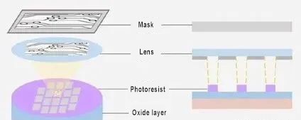 Photolithography