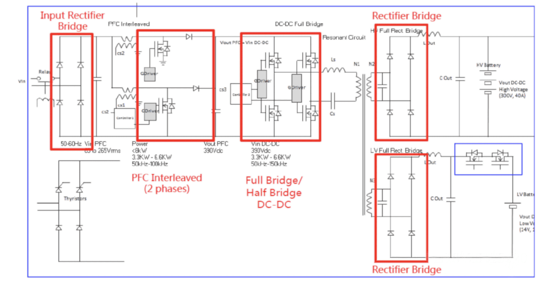 High Power Switching Transistors