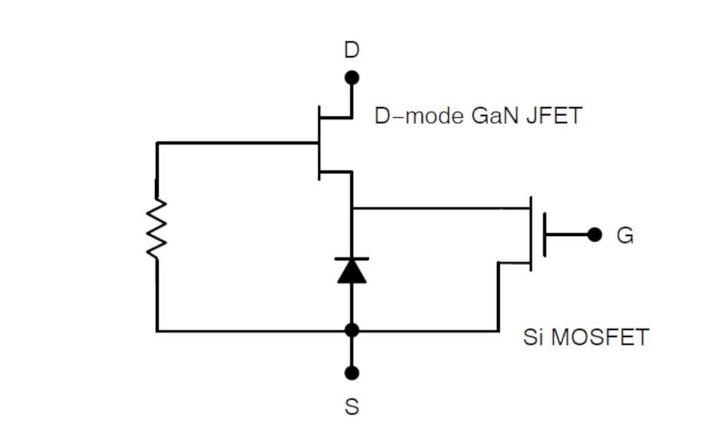 Wide Bandgap Semiconductors