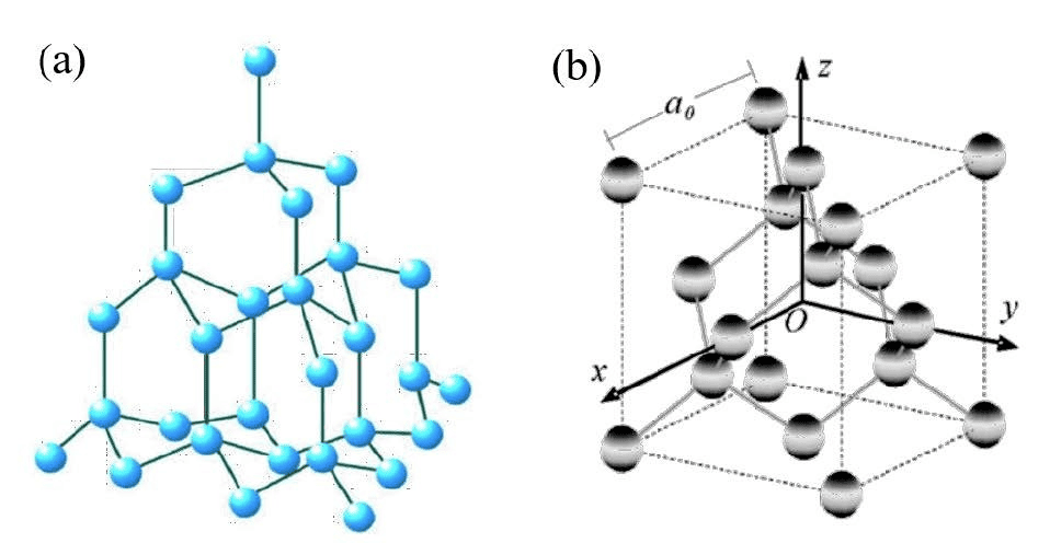 Diamond crystal structure and unit cell structure