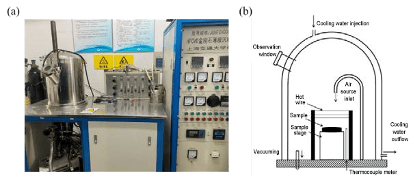 HFCVD equipment diagram and vacuum chamber structure