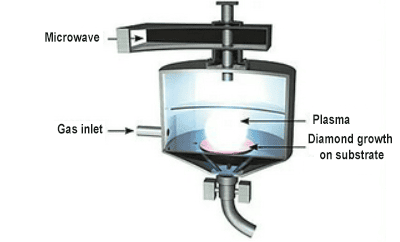 MPCVD internal structure