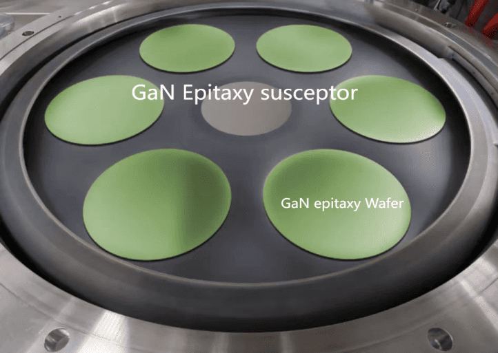 GaN Epitaxy Susceptor