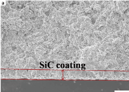 SiC coating Cross-section and surface