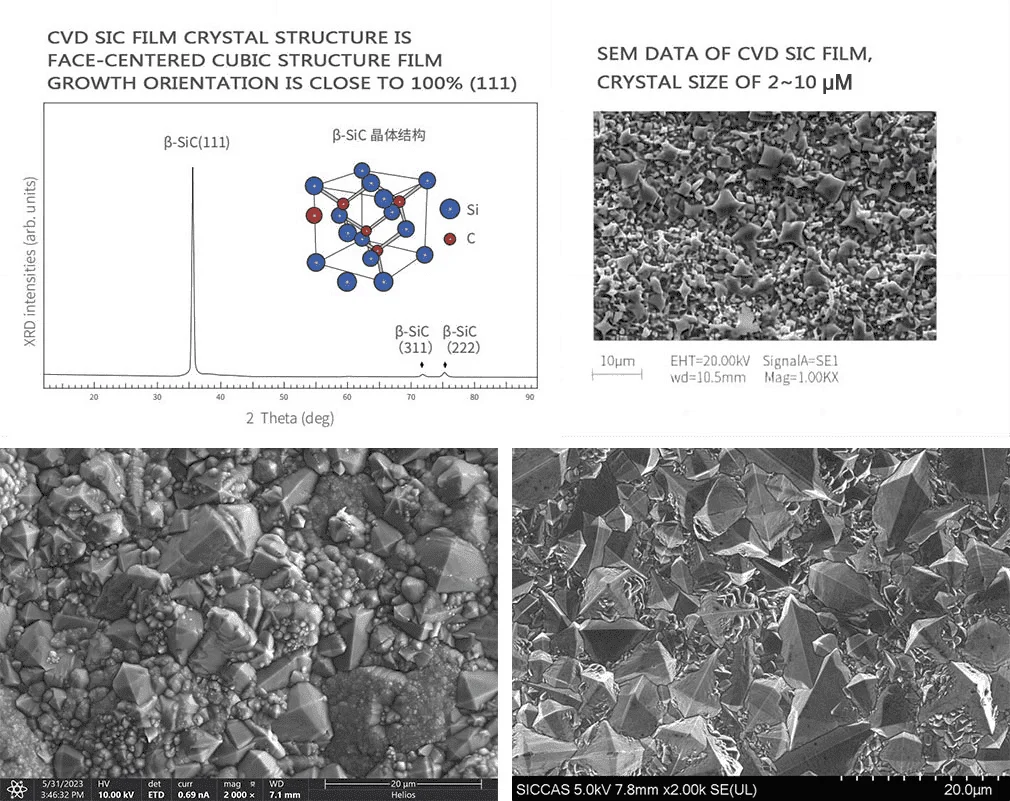 Sem Data of CVD SiC Coating