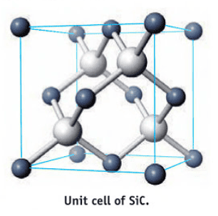 Unit Cell of Silicon Carbide