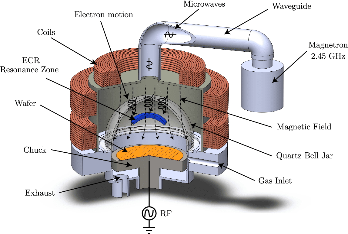 plasma etch processes