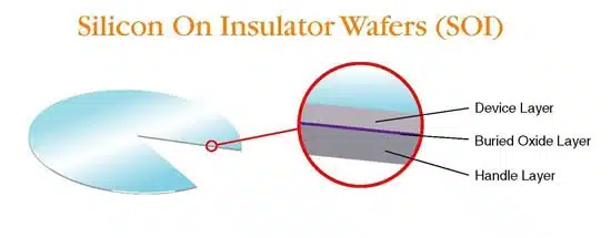 Silicon On Insulator Wafers(SOI) Structure