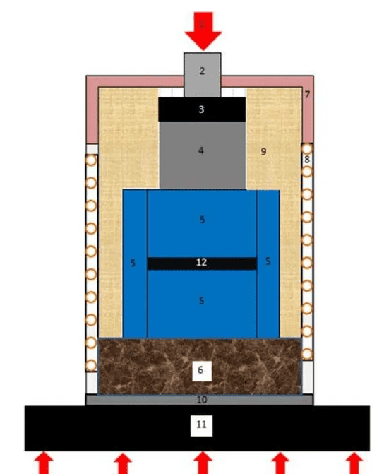 Conceptual diagram of hot pressed silicon carbide induction furnace