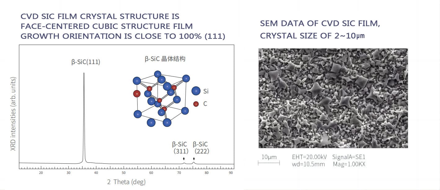 CVD SIC FILM CRYSTAL STRUCTURE