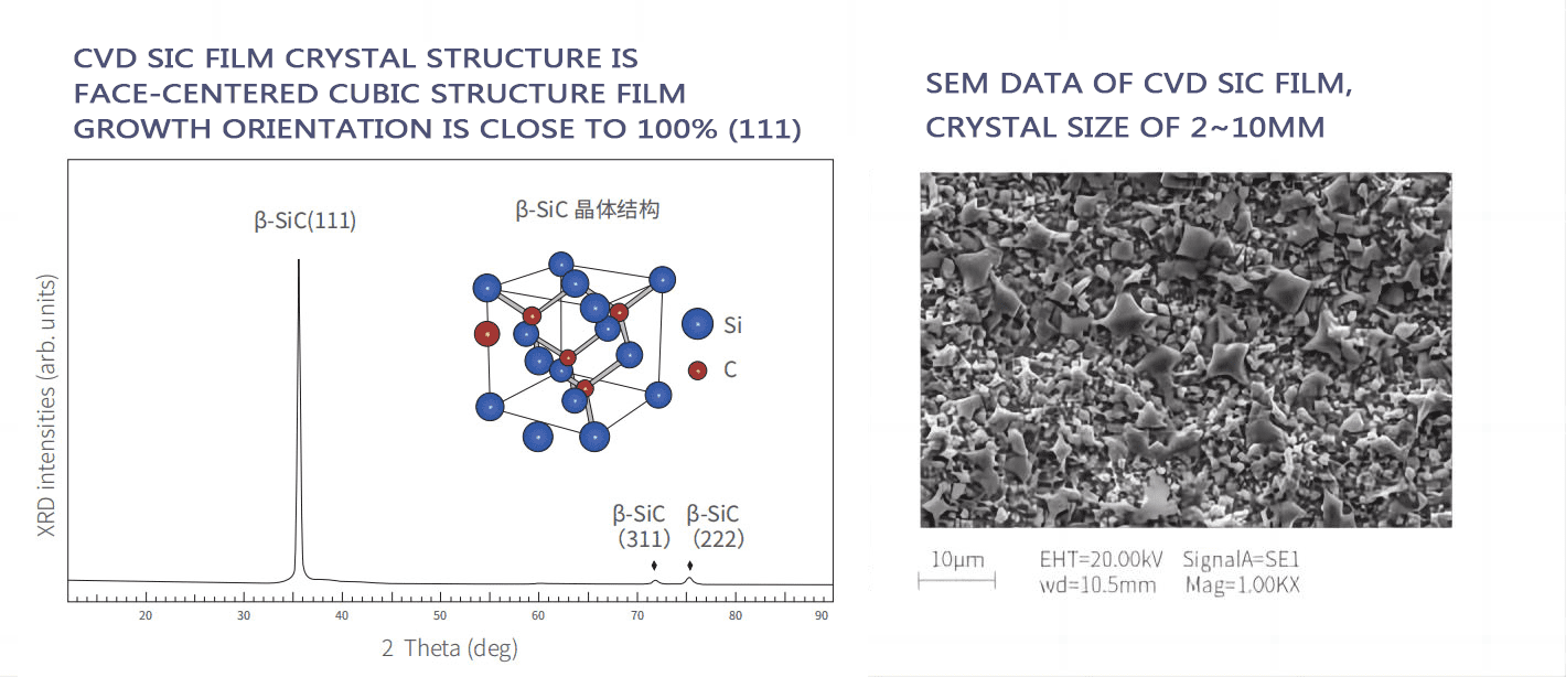 SEM DATA OF CVD SIC FILM