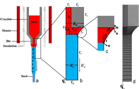 Sapphire Crystal Growth diagram