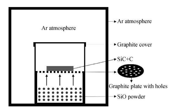 Preparation of porous SiC ceramics by sintering method