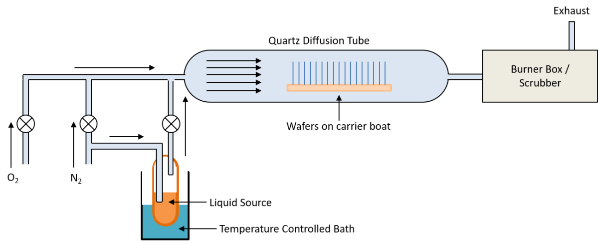 Working Schematic Diagram of SiC Diffusion Furnace Tube