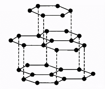 Graphite molecular structure