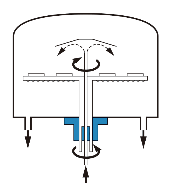 Schematic diagram of the working process of High purity graphite rotating susceptor