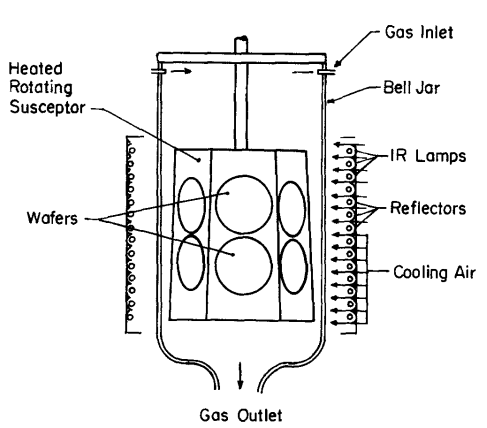 CVD SiC coating barrel susceptor application diagram