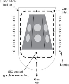 SiC Coated Barrel Susceptor Application Scenarios