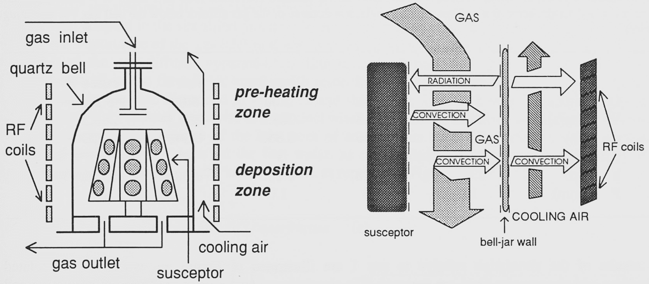 Schematic of the CVD Barrel Susceptor