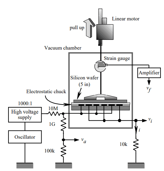 Ceramic E-chuck working diagram