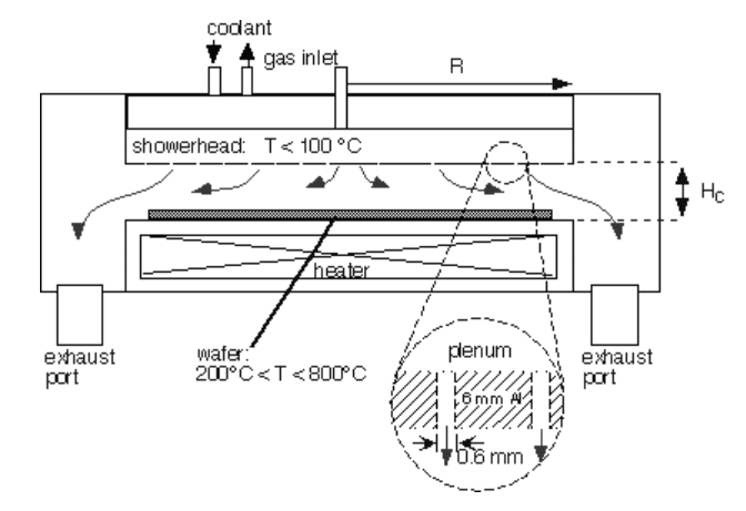 Solid SiC Disc-shaped Shower Head working diagram