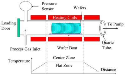 Semiconductor quartz boat working diagram