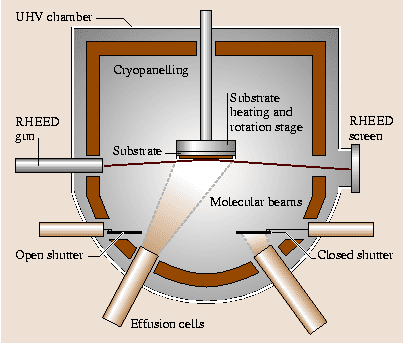 Epitaxial Furnace