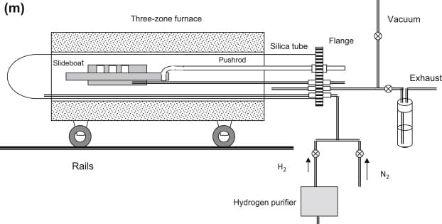 Liquid Phase Epitaxy