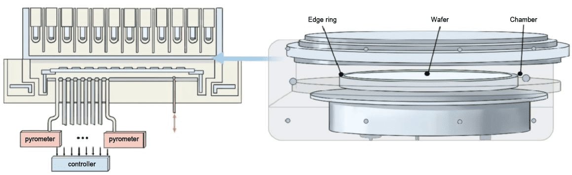 Vapor-phase epitaxial growth method