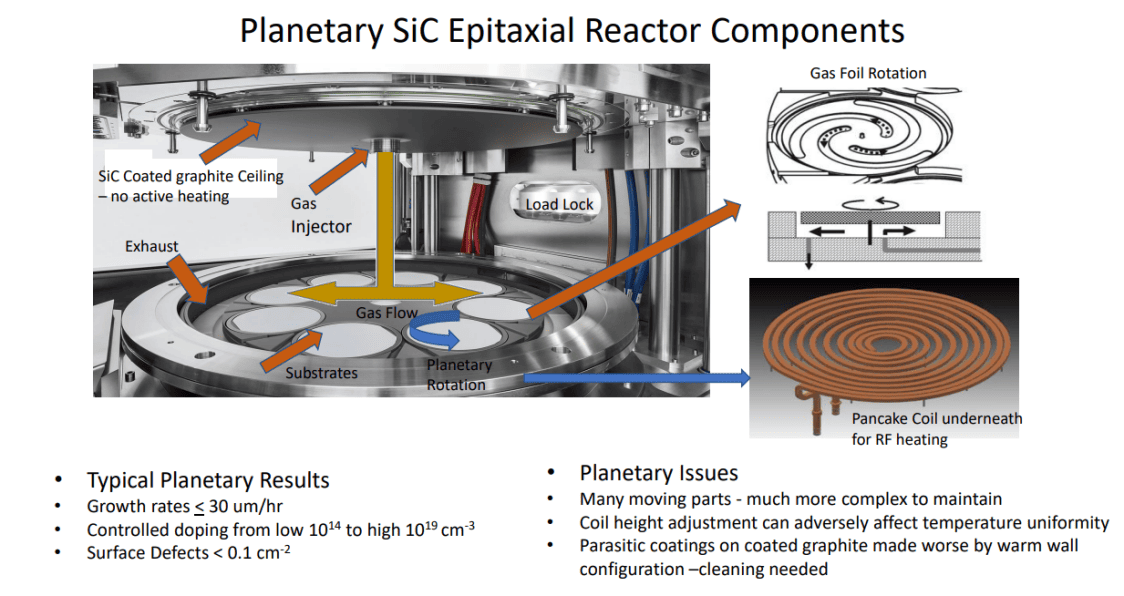 Planetary SiC Epitaxial Reactor Components