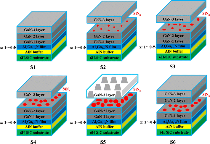 Illustration of epitaxial structures of GaN on SiC