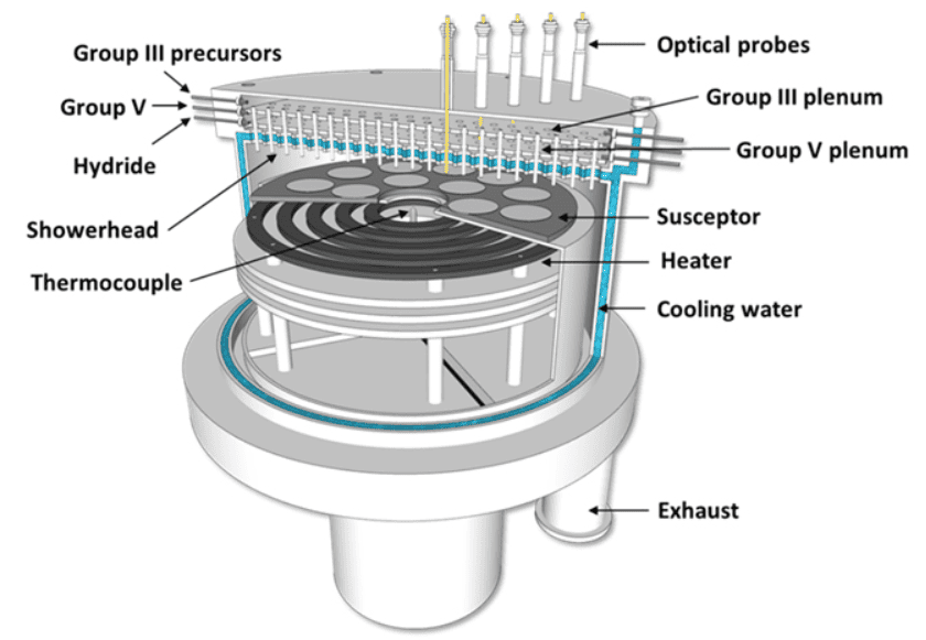 SiC coating Monocrystalline silicon epitaxial tray working diagram