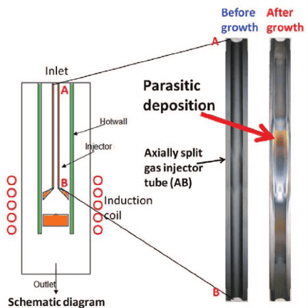 CVD SiC Coating Nozzle working diagram