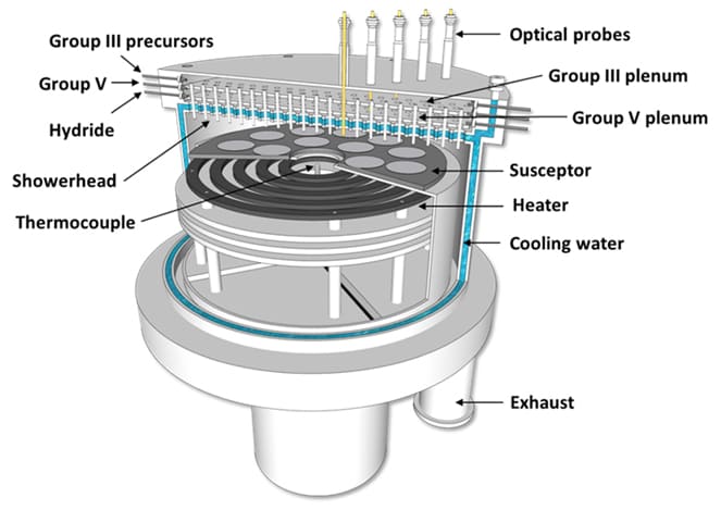 Metal-Organic-Chemical-VApour-Phase-Epitaxy-machine-MOCVD