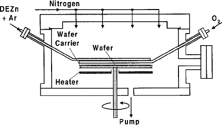 SiC Coating graphite MOCVD heater working diagram