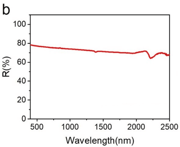 Reflectivity of fused opaque quartz